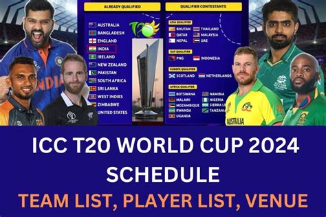 ICC T20 World Cup: Your guide to the favourites, minnows and .